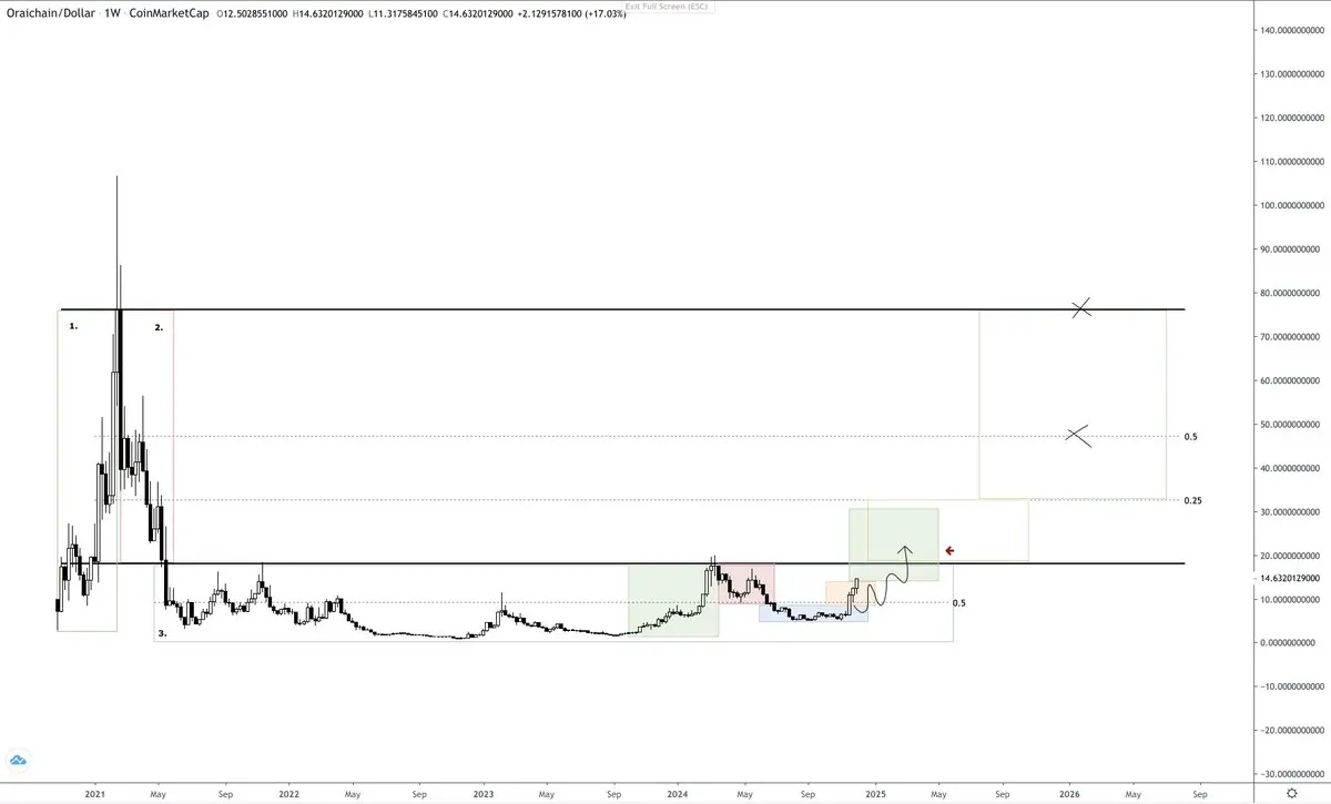 解码山寨季：6 大建仓策略，助你把握山寨行情